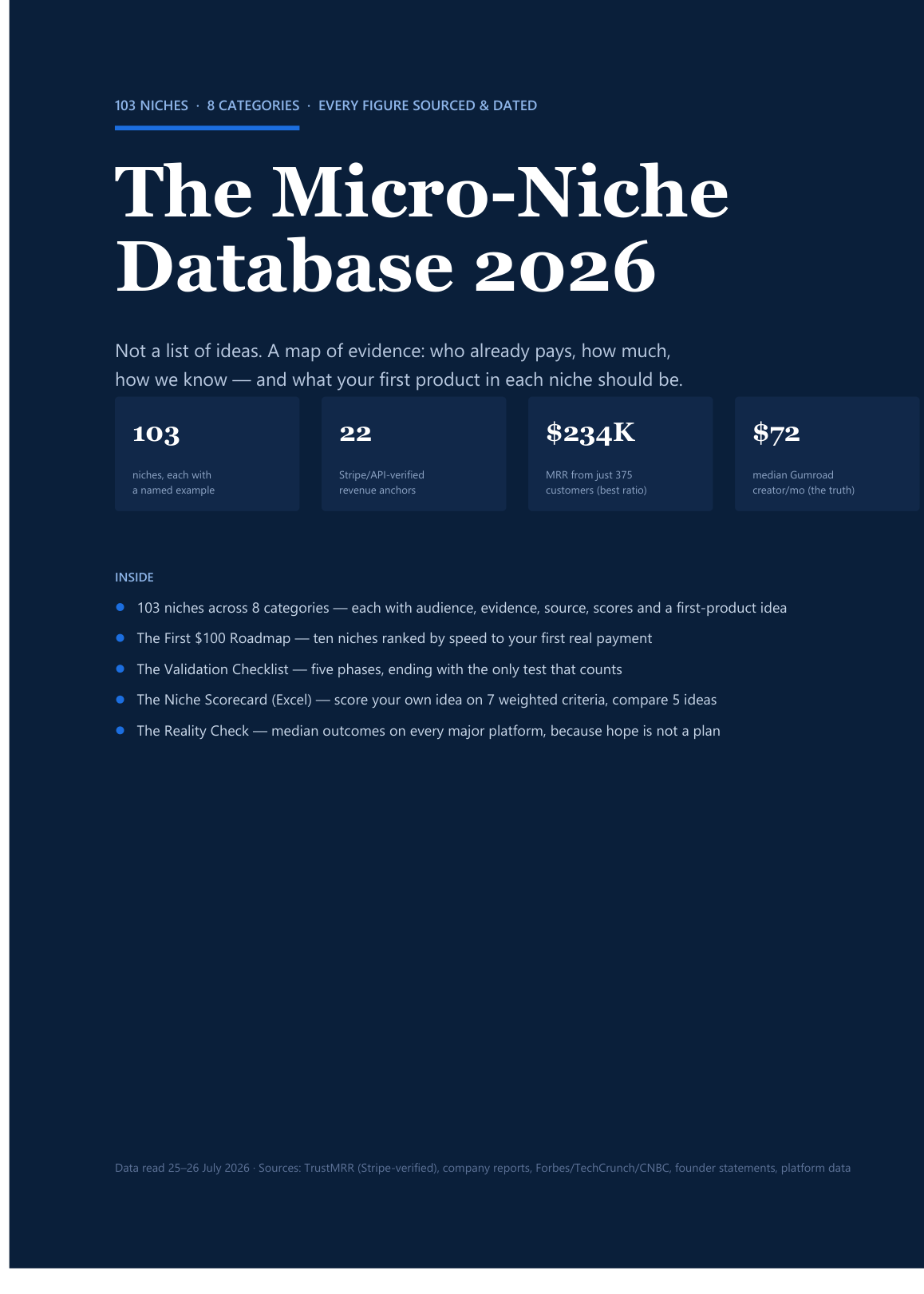 The Micro-Niche Database