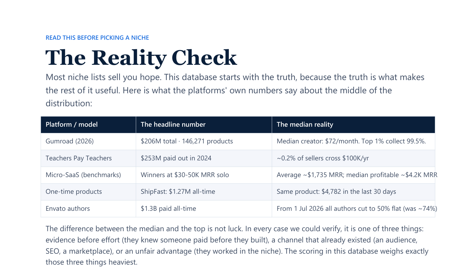 Micro-Niche Database page